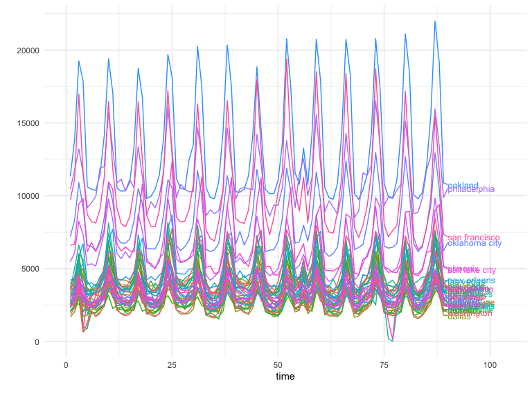 Example data from the GeoLift package walkthrough. 
